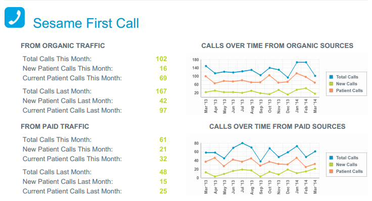 First Call-Search Report.png