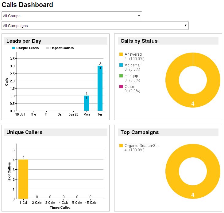 First Call-Calls Dashboard.jpg